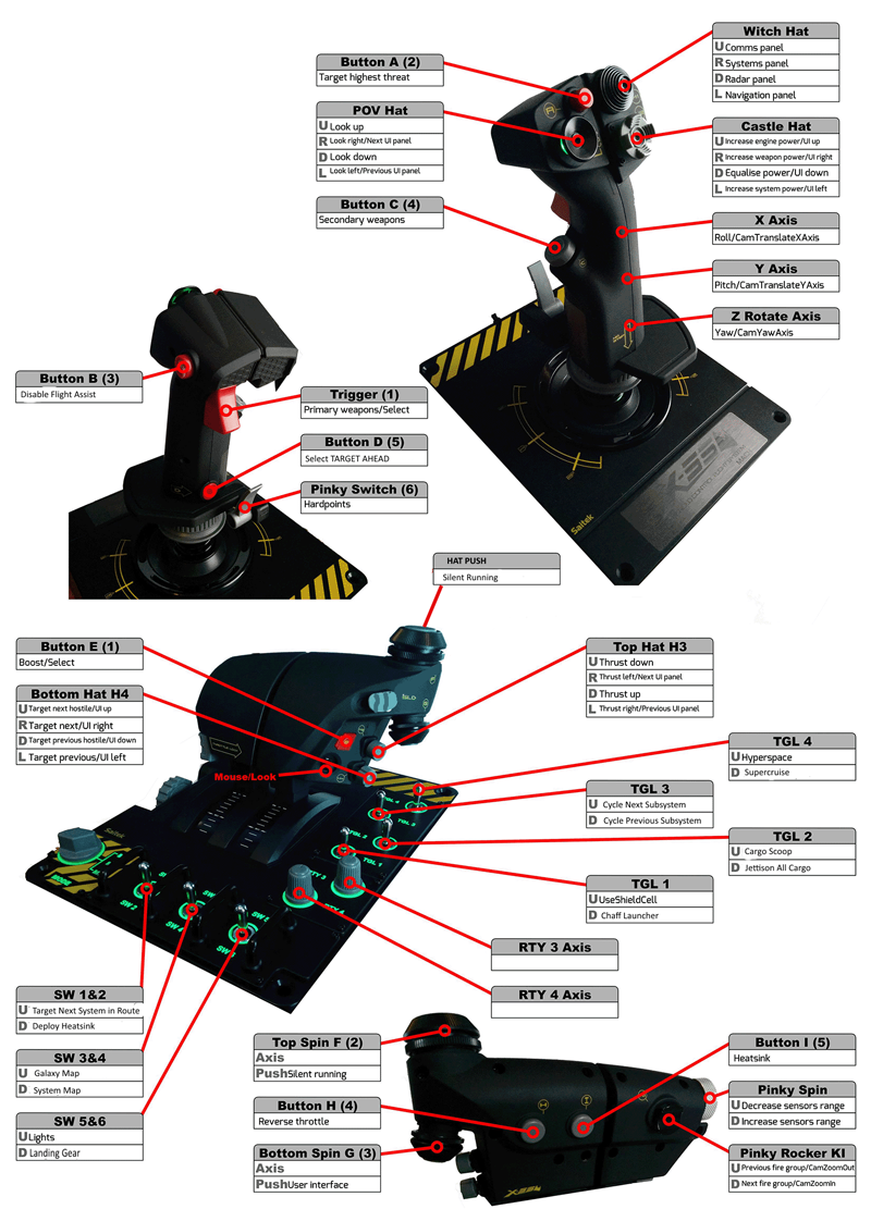 I guide I used and altered for Elite:Dangerous for my X-55 Rhino setup